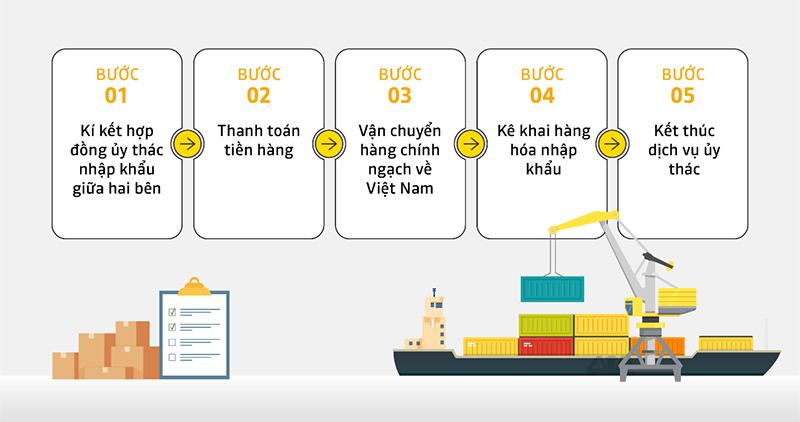 nhap-khau-chinh-ngach-trung-quoc-2