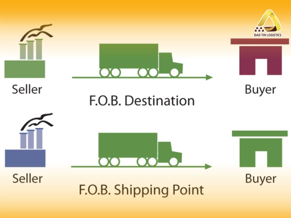 fob-la-gi-bao-gom-nhung-gi