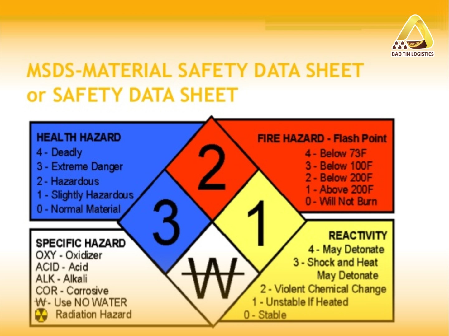msds-la-gi-msds-do-ai-cung-cap