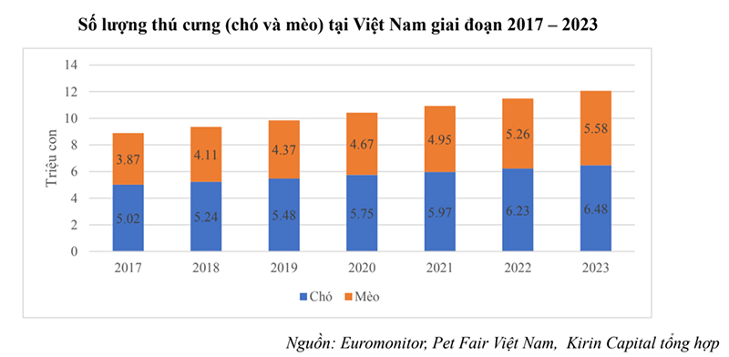 nganh-thu-cung-3