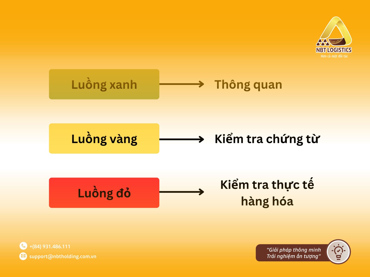 quy-trinh-nhap-khau-hang-hoa-tu-nuoc-ngoai-vao-Viet-Nam